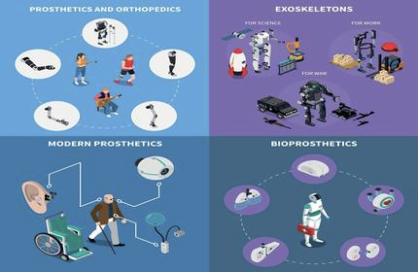 Prosthetic Tech: Transcending Human Limits